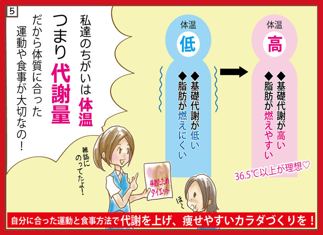私たちのちがいは体温！つまり代謝量！1度違うだけで168Kカロリーも少なくなるんだって